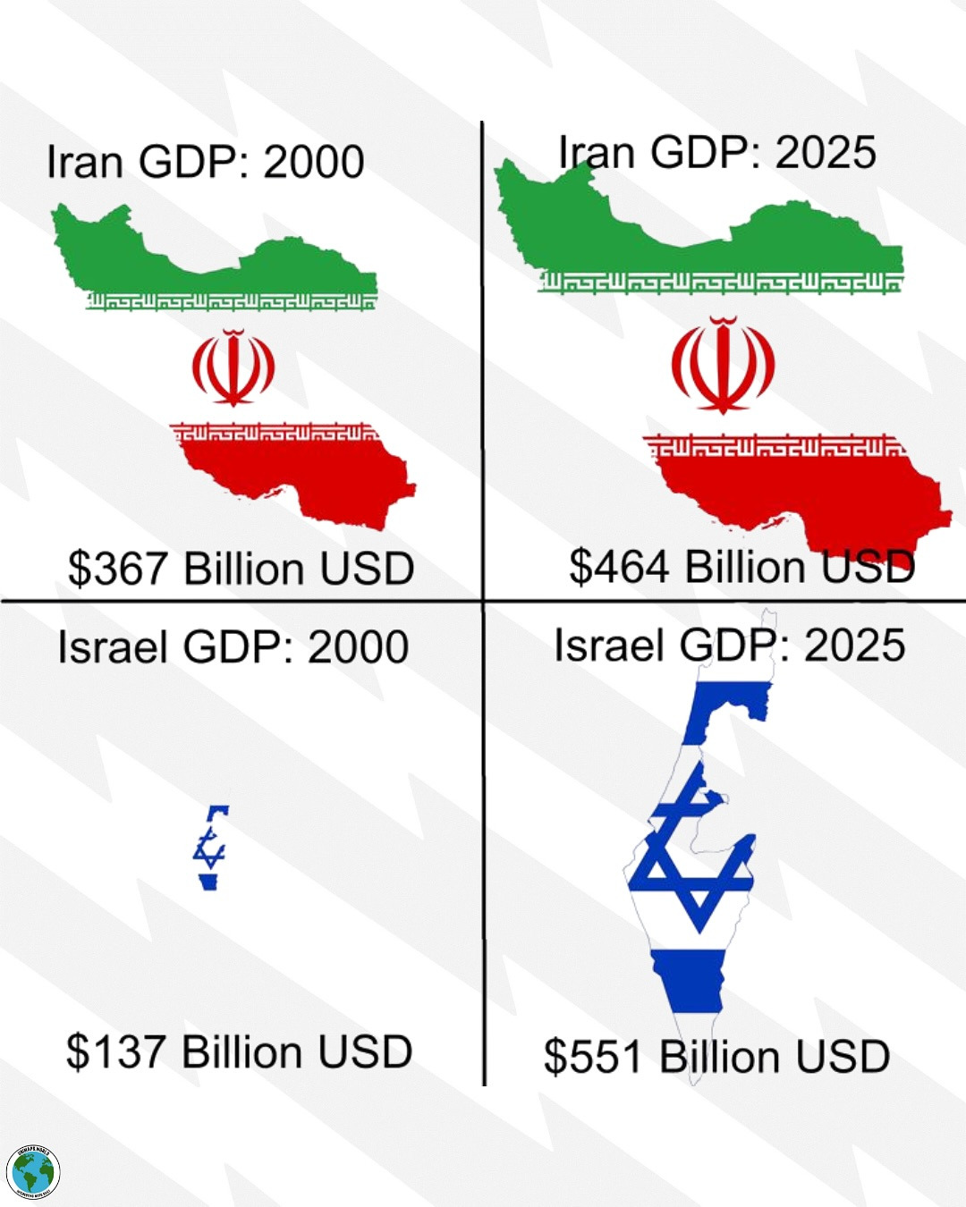 GDP Iran vs Israel 2000 vs 2025.jpg