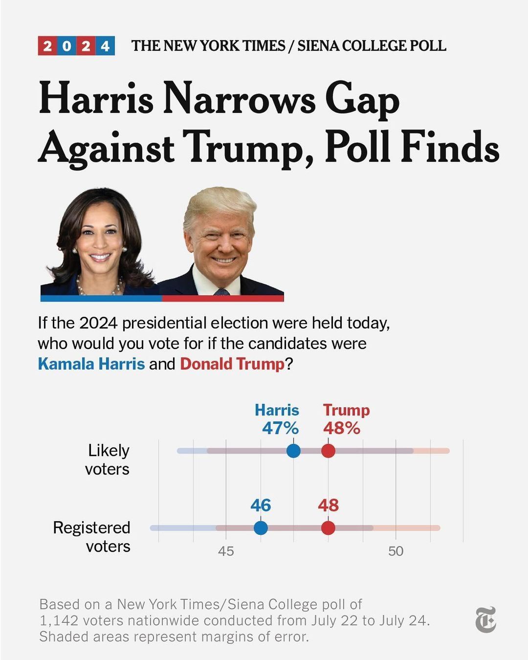 2024 Election Poll 07W4 1.jpg
