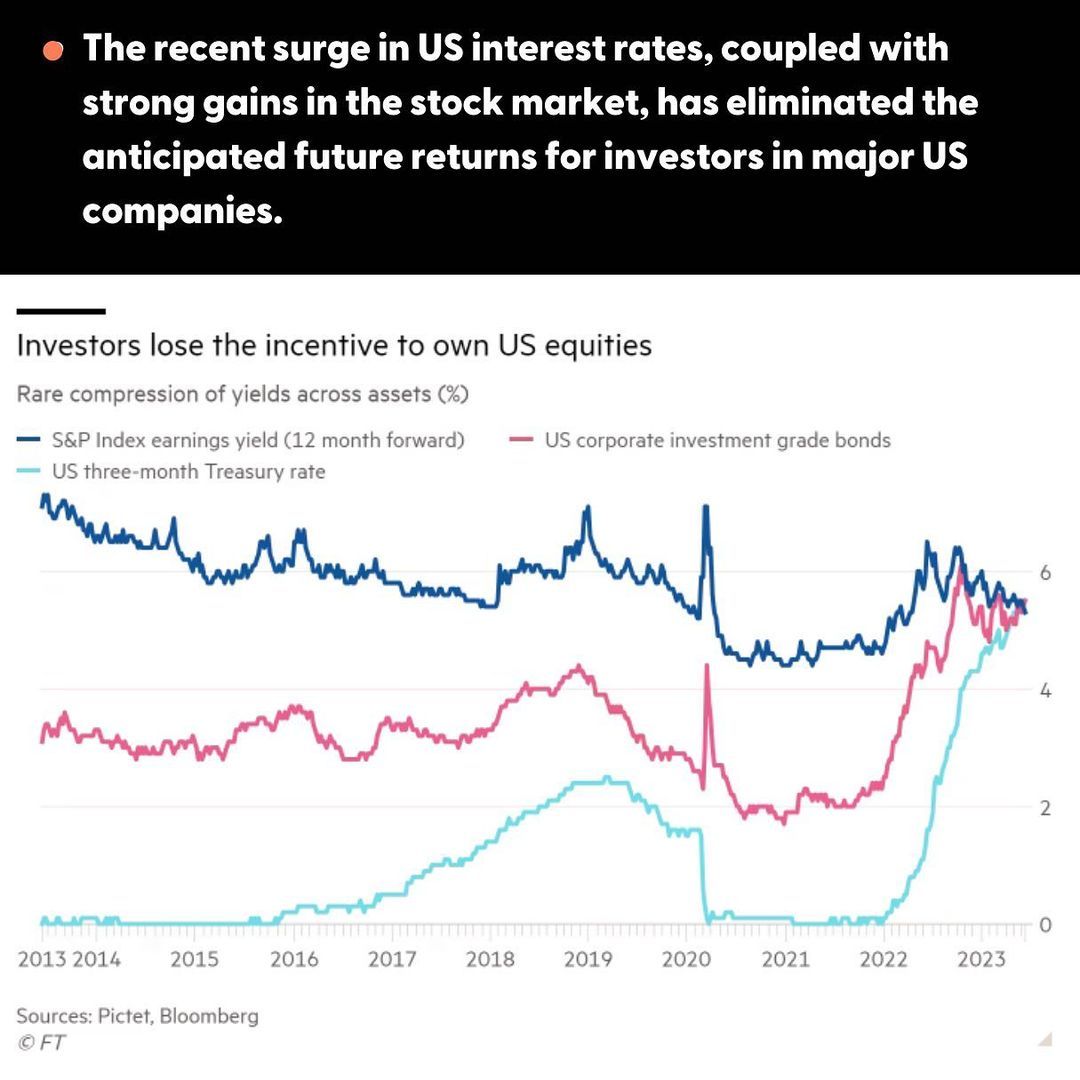 Equity risk premium 2013 to 2023.jpg