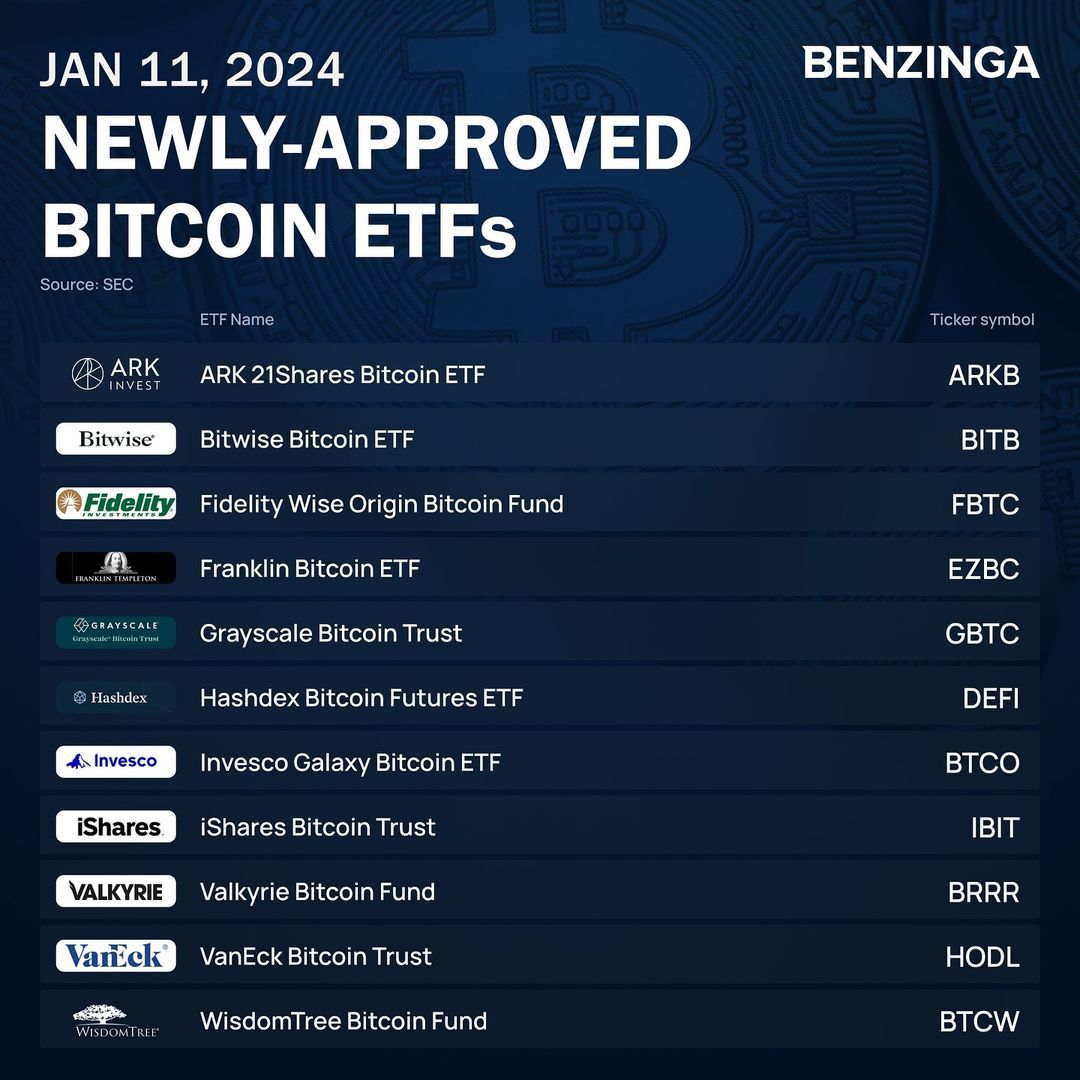 2024-0111 ETF 11 Bitcoin ETFs.jpg