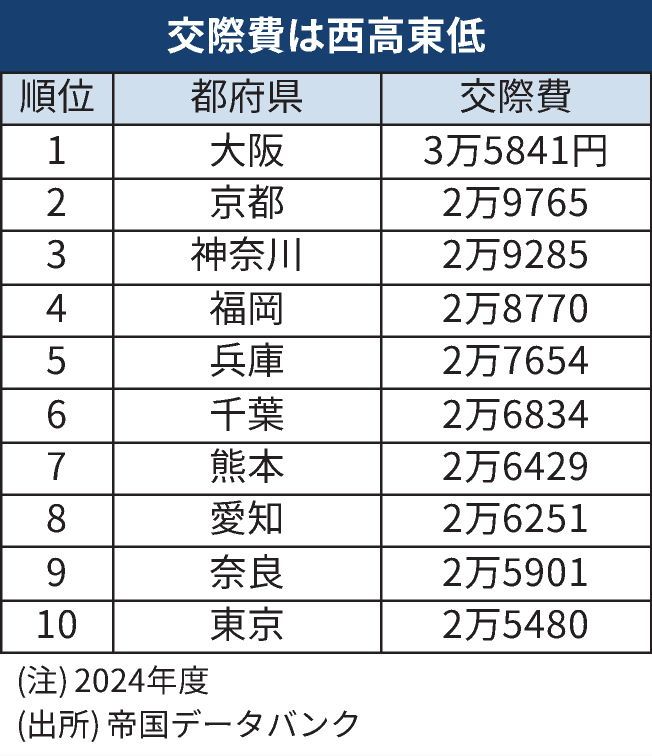 Japan Entertainment expense by region.jpg