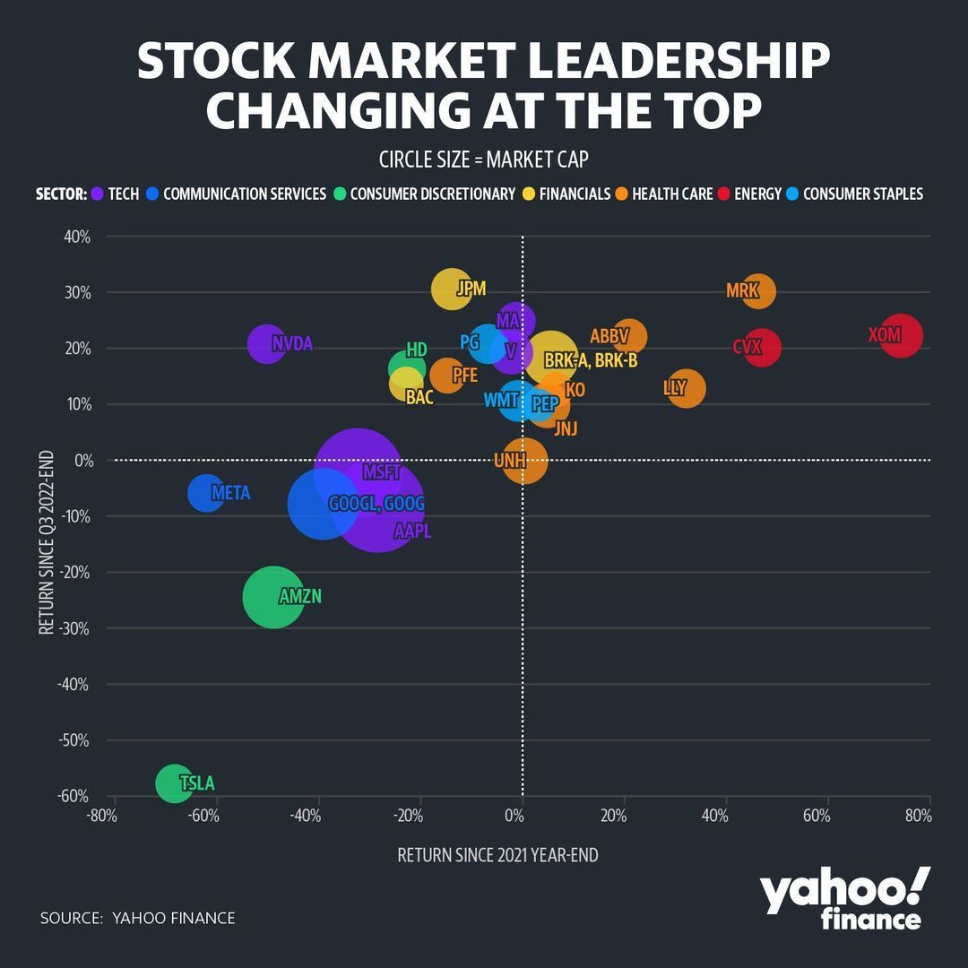 2023 Stock market leadership change.jpg