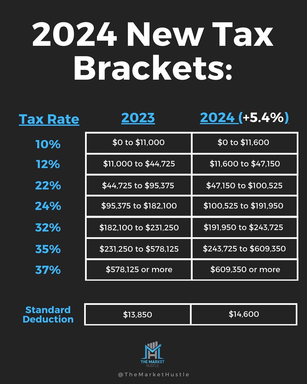 Income Tax Brackets 2024 vs 2023.jpg