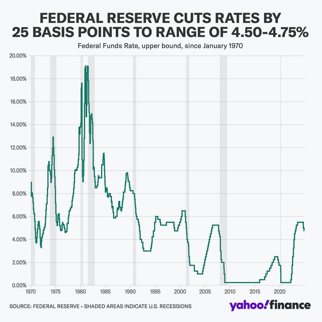 FRB Interest rate 2024-11 3.jpg
