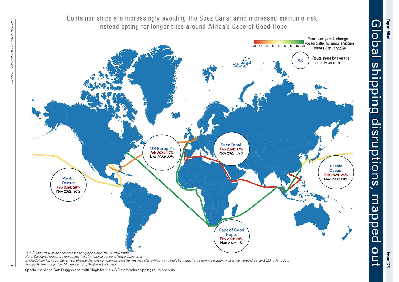 Goldman Sachs Top of Mind 2024-03 Global Trade and Transit_8.jpg
