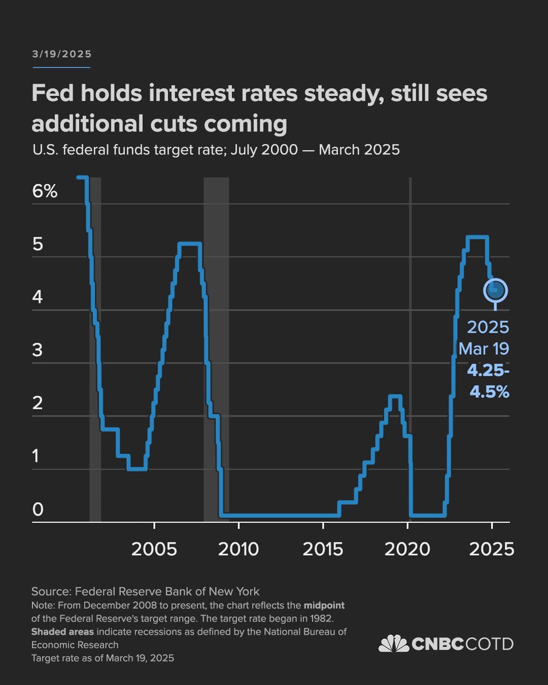 FRB 2025-03 Held steady.jpg