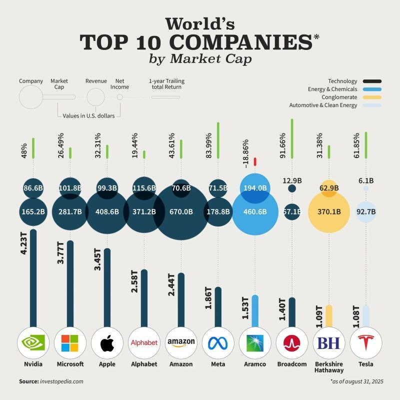 Top-10-Companies-by-market-cap-2025-12.jpg