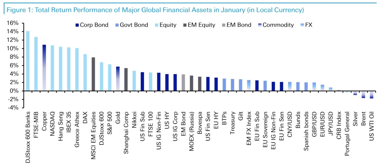 2023-01 Assets rreturns.jpg