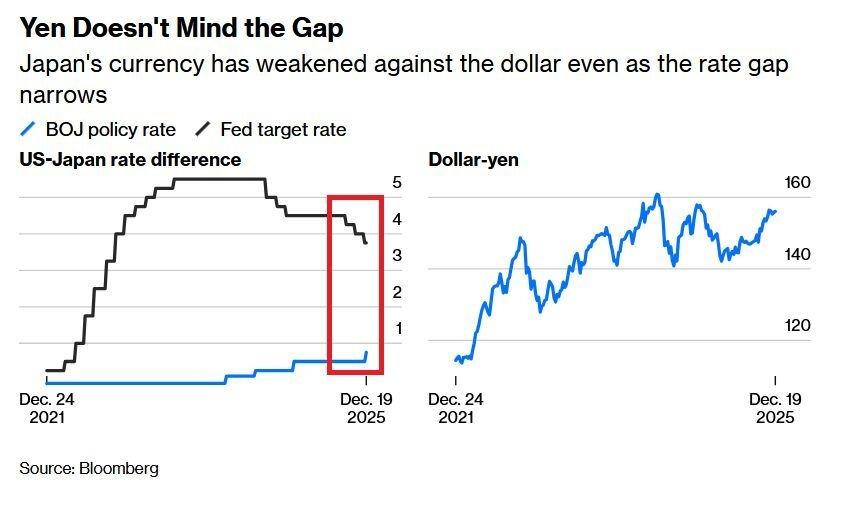 JPY-USD-Japan-rate-hikes-are-failing-to-support-the-yen.jpg