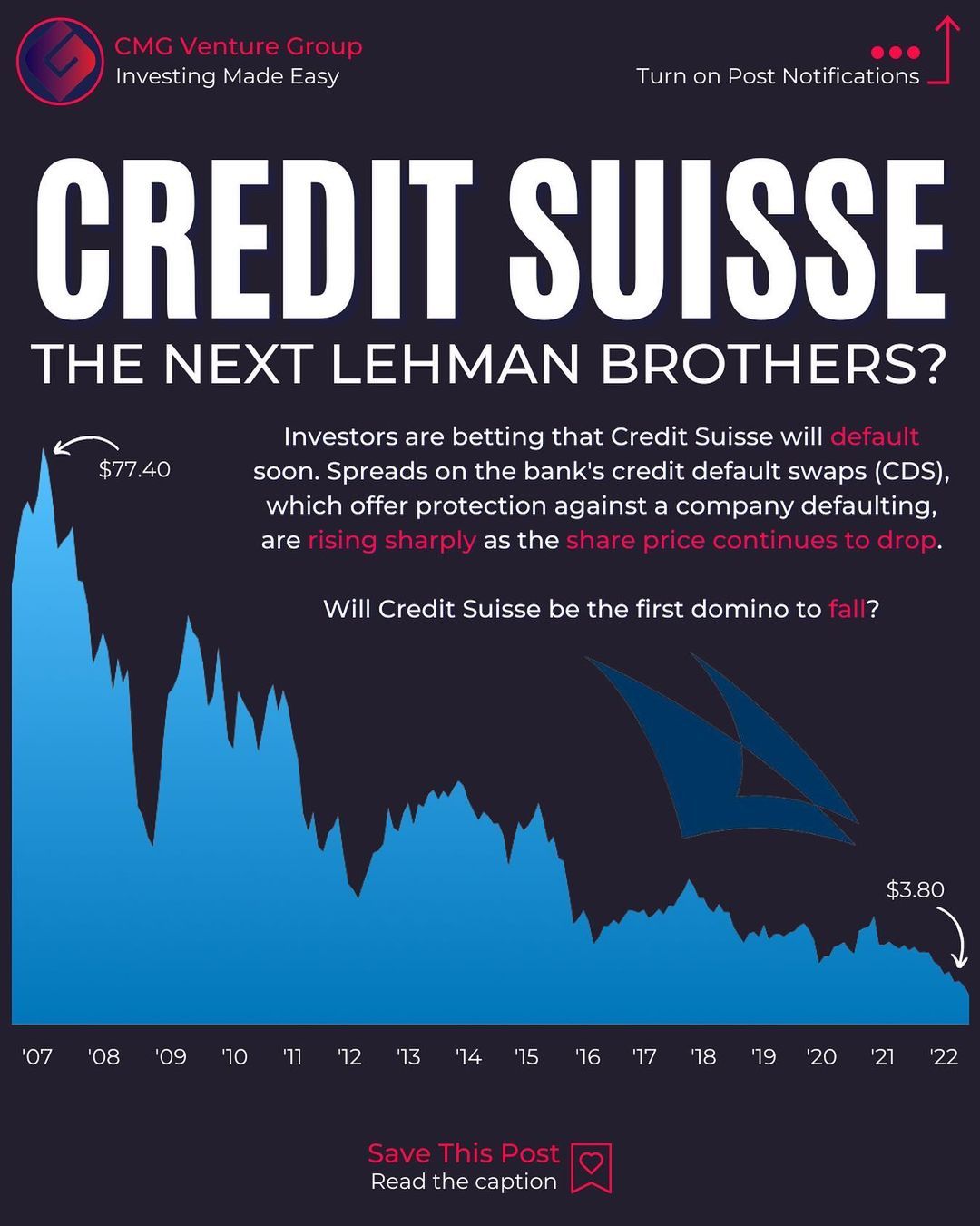 CS Credit Suisse 2022-10.jpg