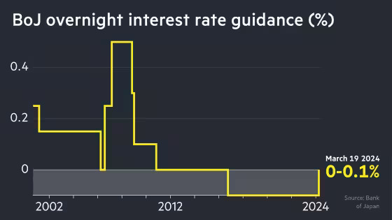 BoJ Interest rate hike in 2024-03.jpg