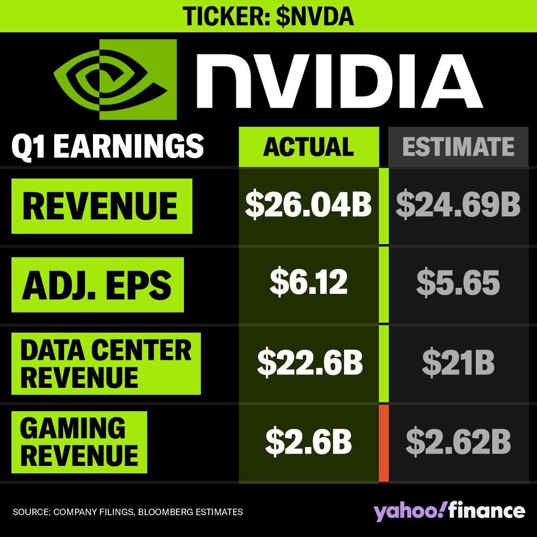 NVDA Nvidia 2024Q1.jpg