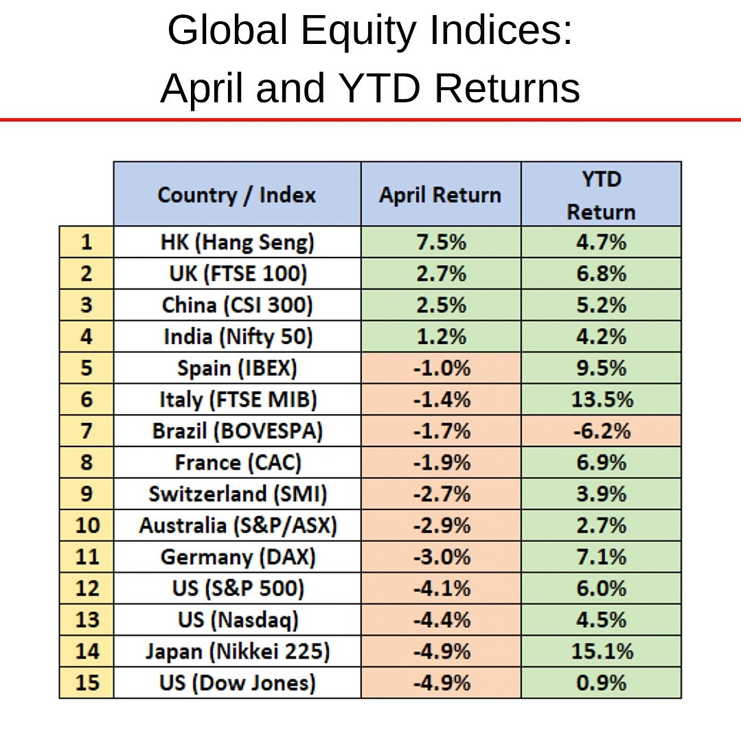 Global Equity Indices 2024-04 YTD.jpg