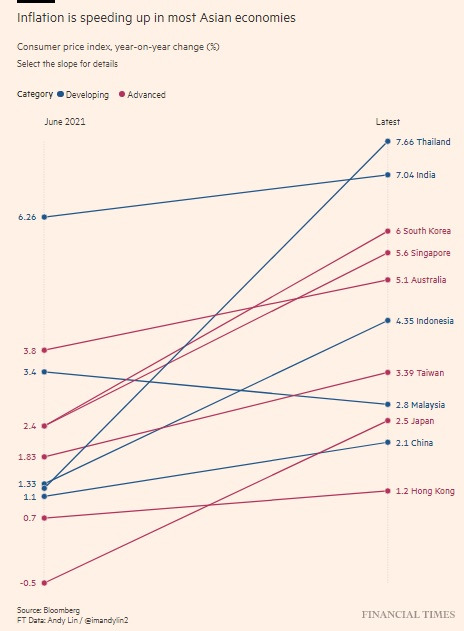 Inflation Asia 2022-06.jpg