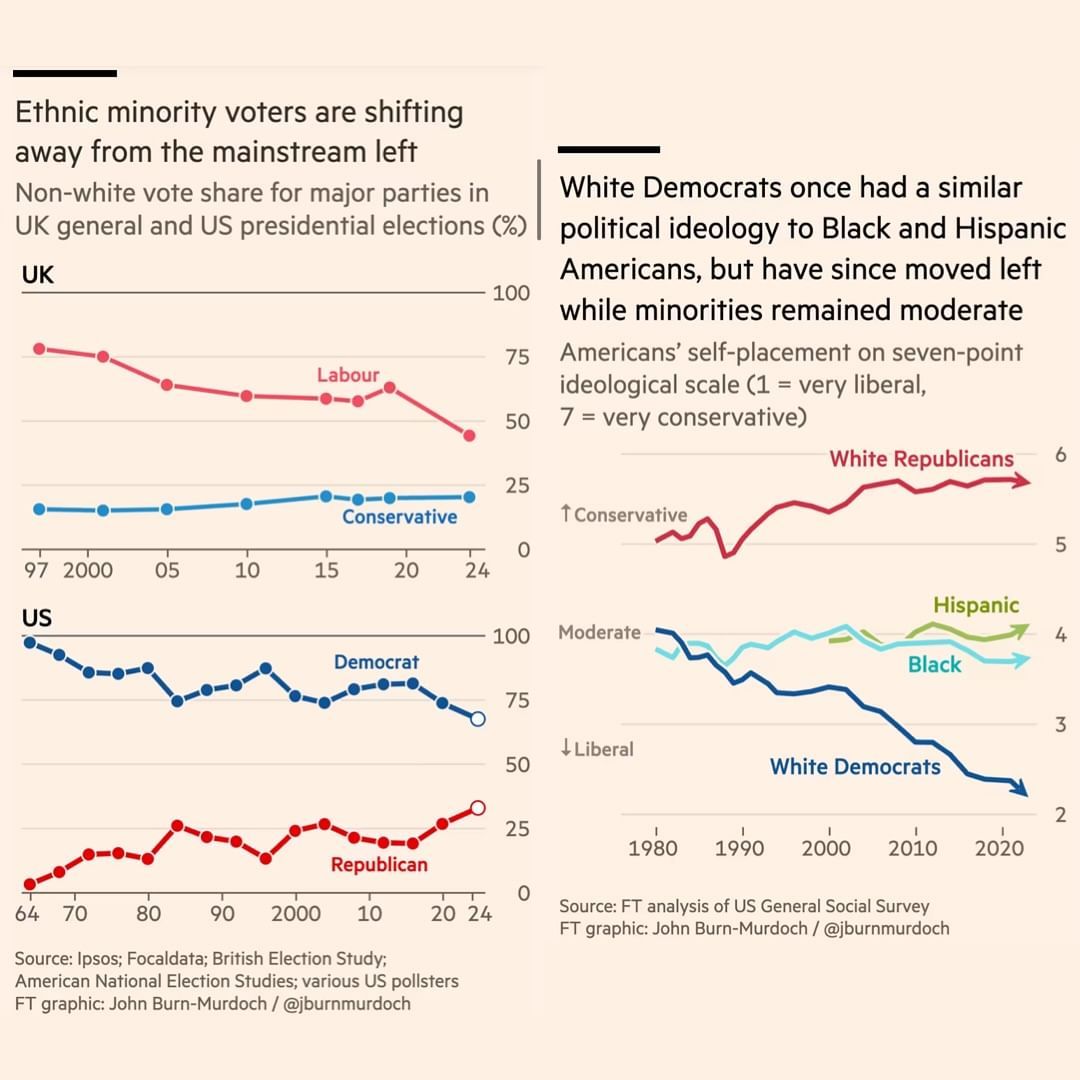 Conservatives vs Liberals by ethnicity.jpg