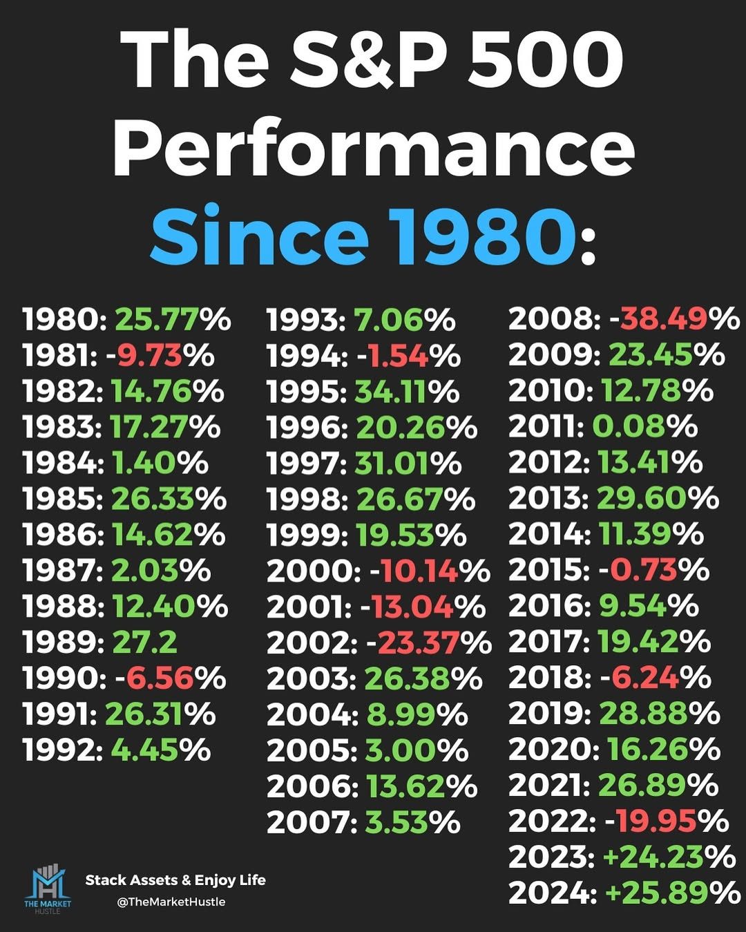S&P 500 1980 to 2024.jpg