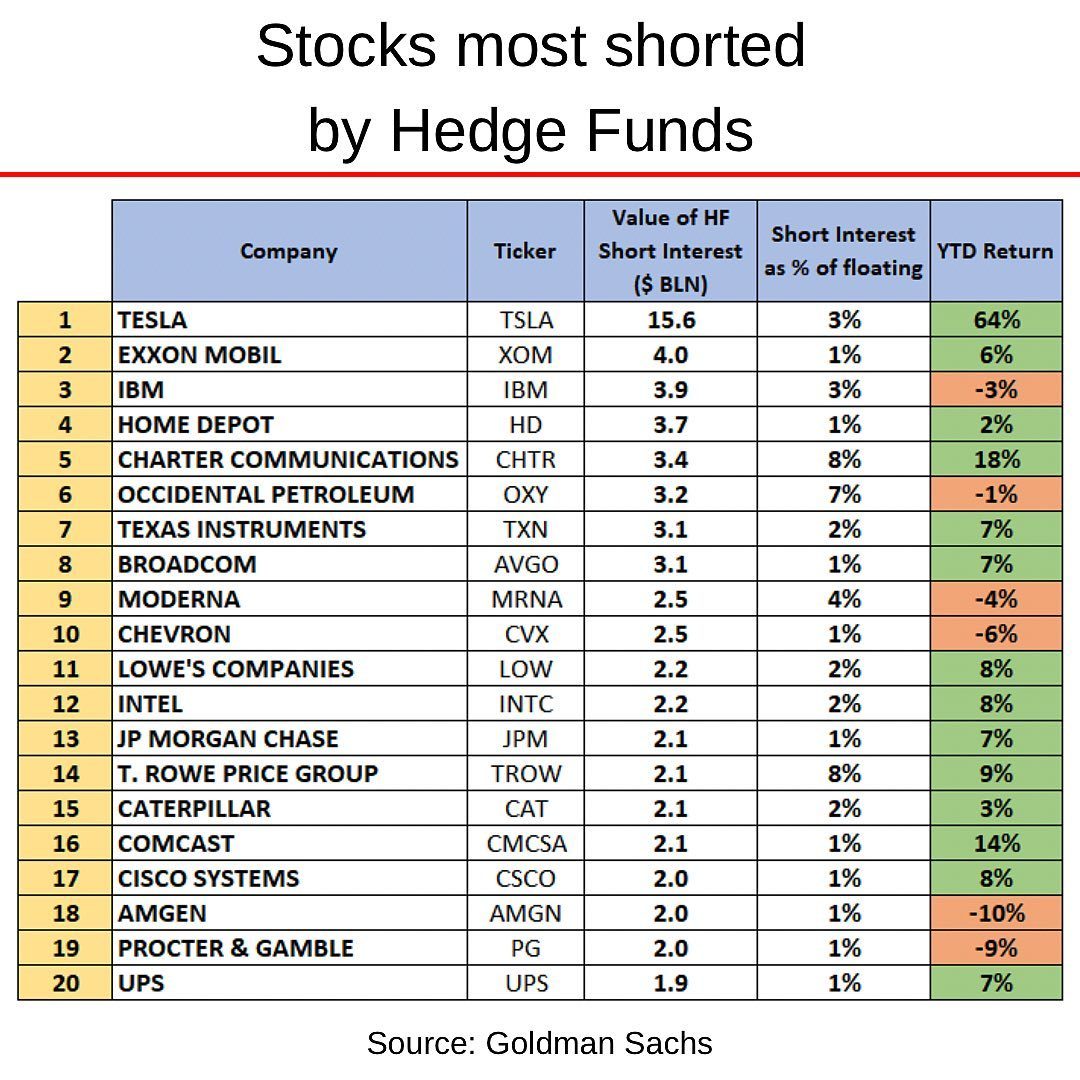 Hedge Funds short stocks 2023-02.jpg
