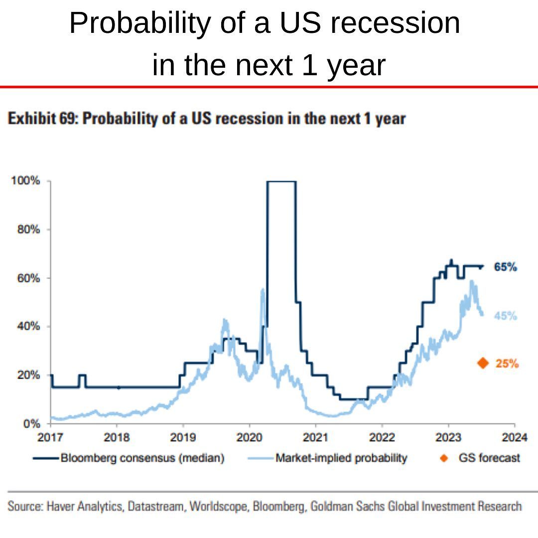 Recession probability in 2024.jpg