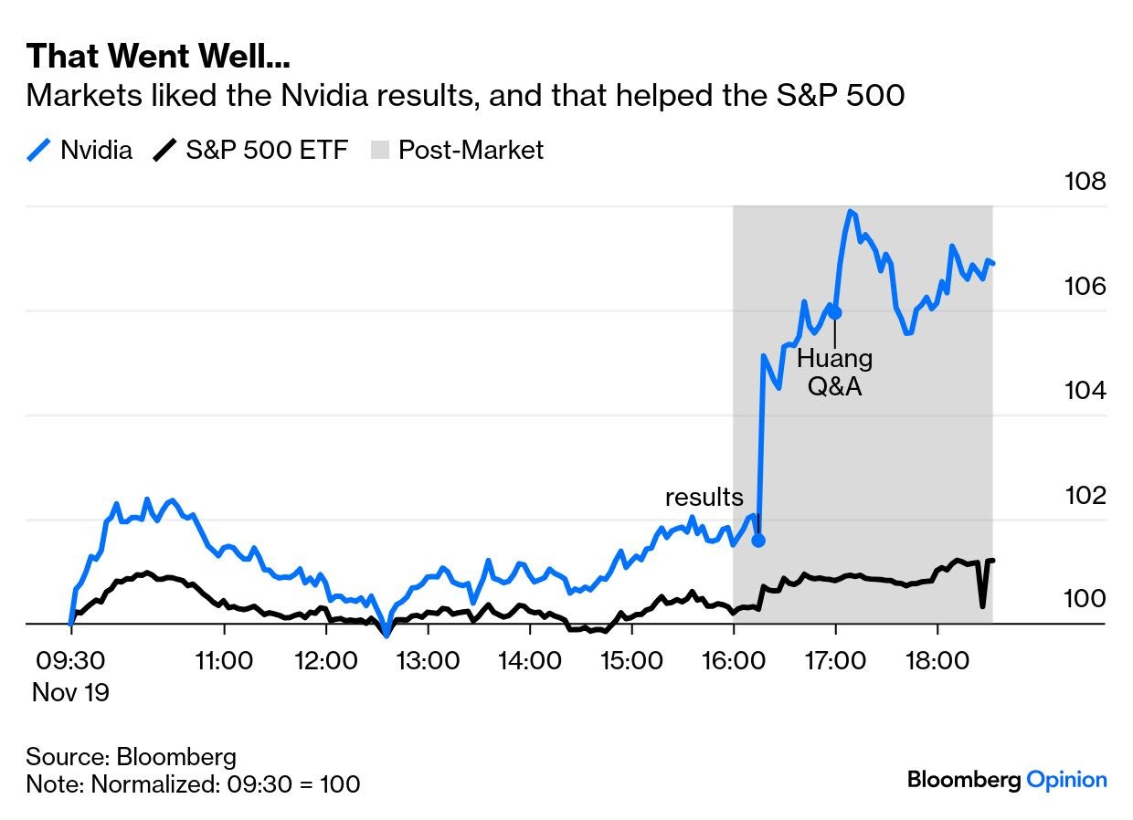 NVDA Nvidia 2025-1120 Earnings surprise.jpg