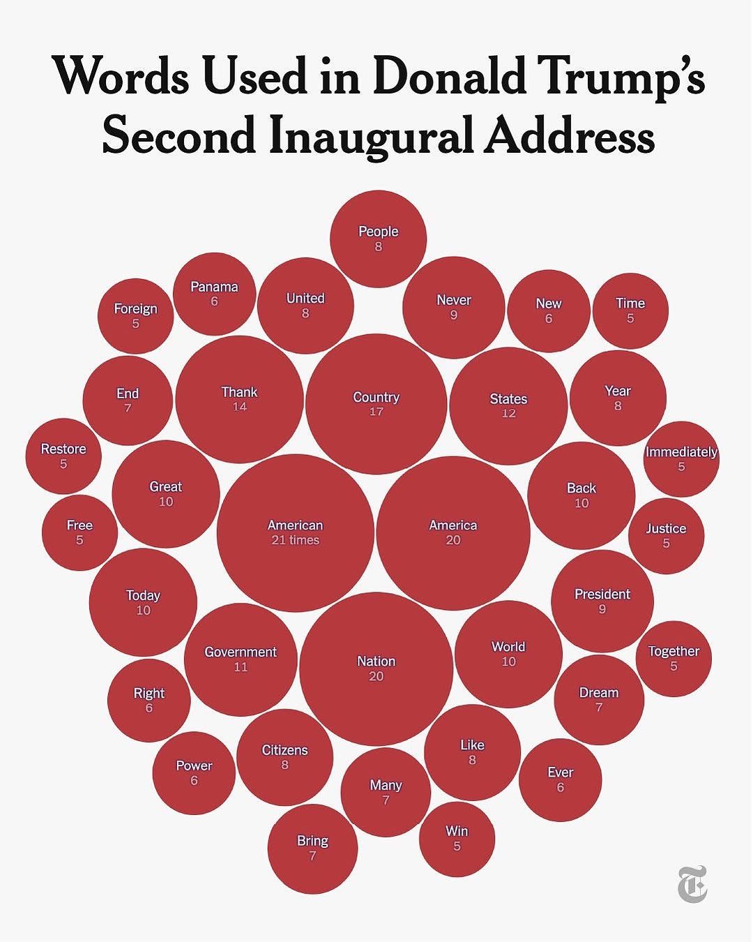 Presidents Inaguration Speech 2025 Trump 2.0.jpg