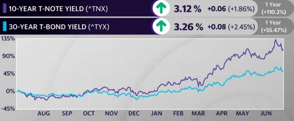 2022-06W4 UST 10 year vs 30 year.jpg