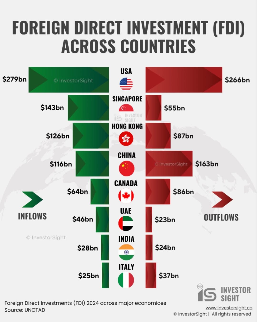 FDI 2024 by country.jpg
