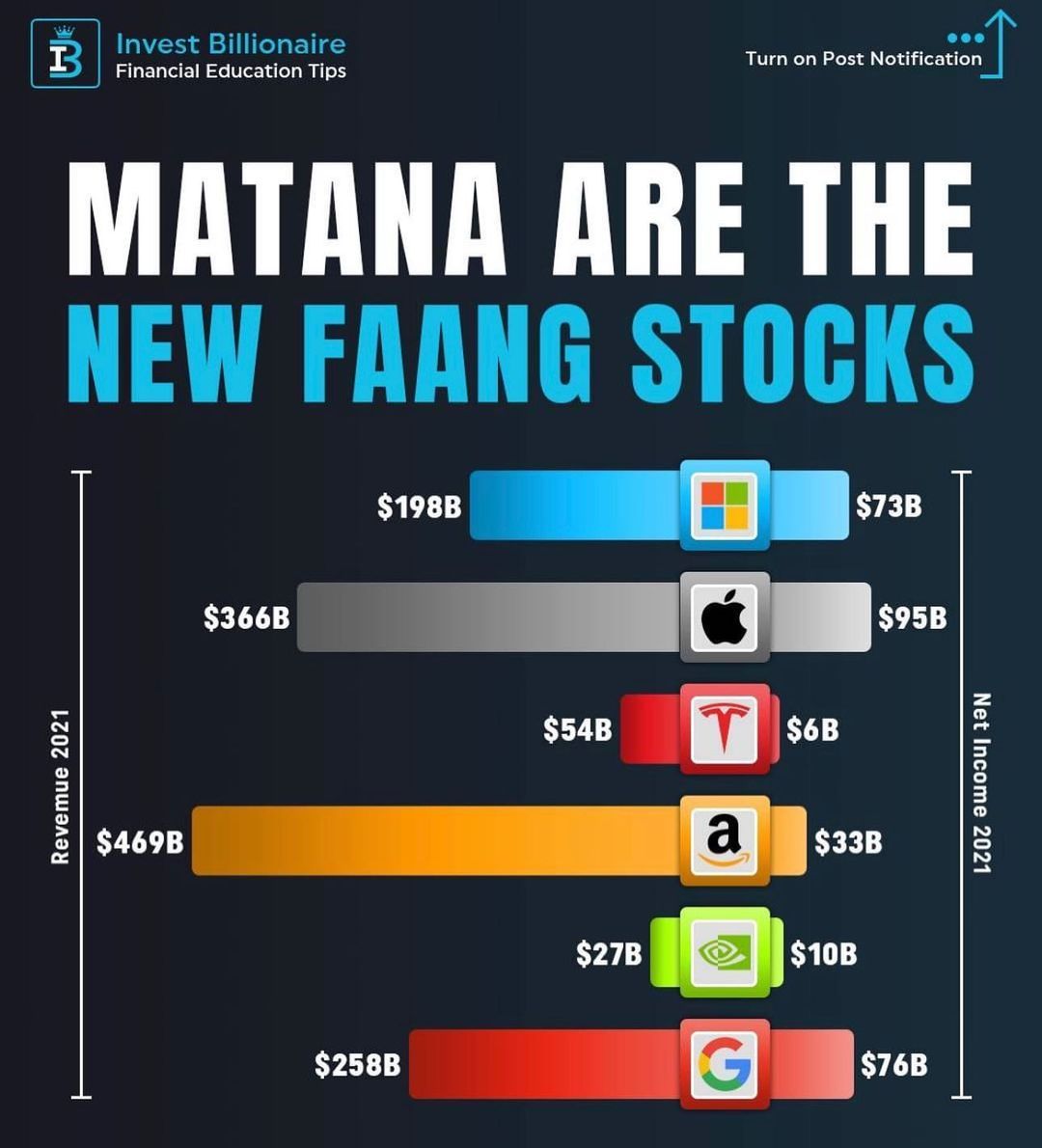 MATANA revenue net income.jpg