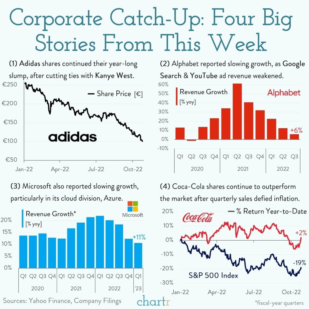 2022-10W4 MSFT GOOGL KO Adidas.jpg