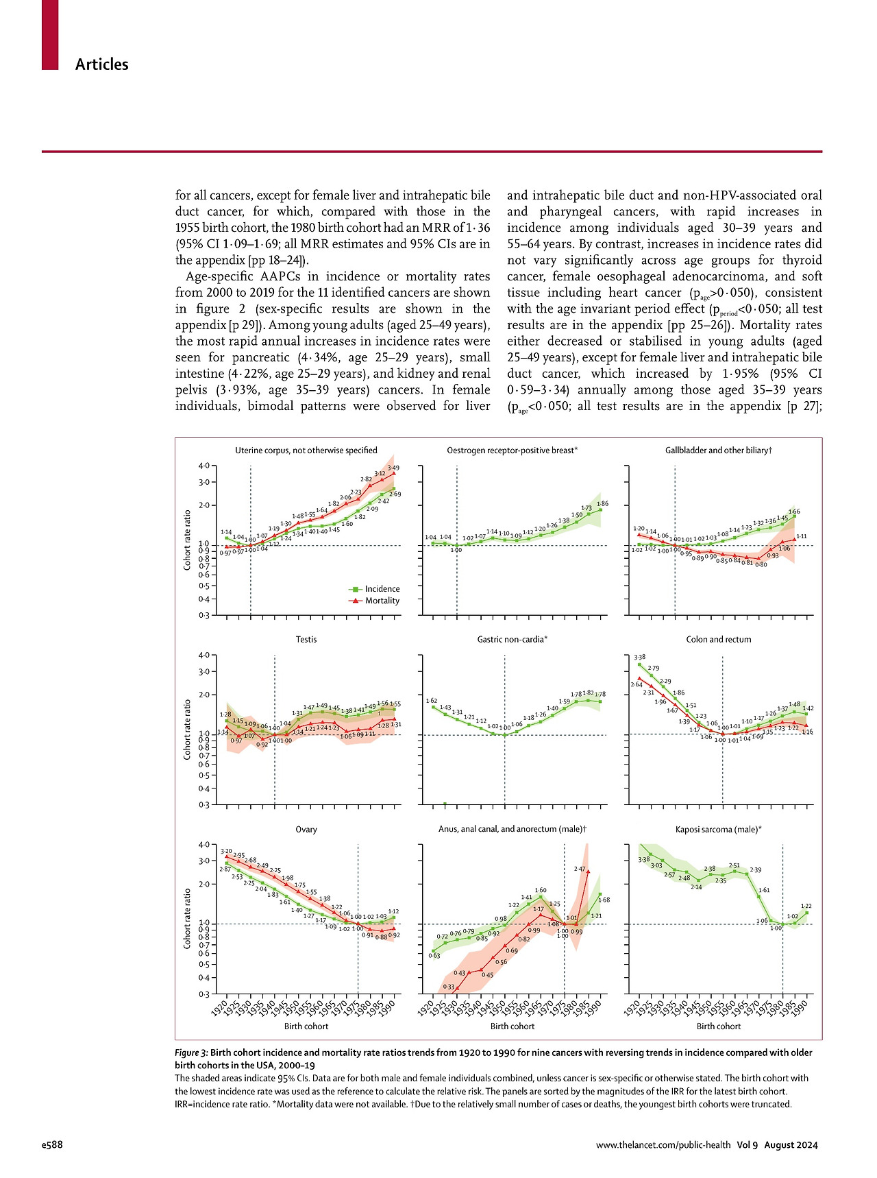 2024 Lancet Differences in cancer rates among adults born between 1920_6.jpg