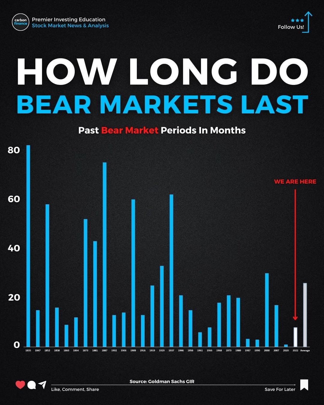 Bear markets duration.jpg