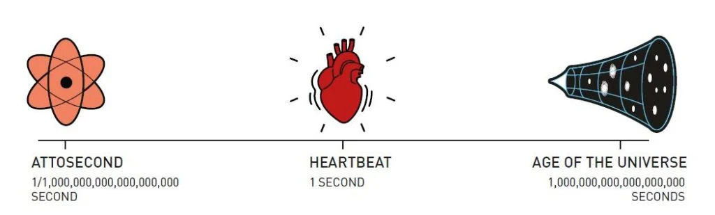 Nobel Prize 2023 Physics chart 2.jpg