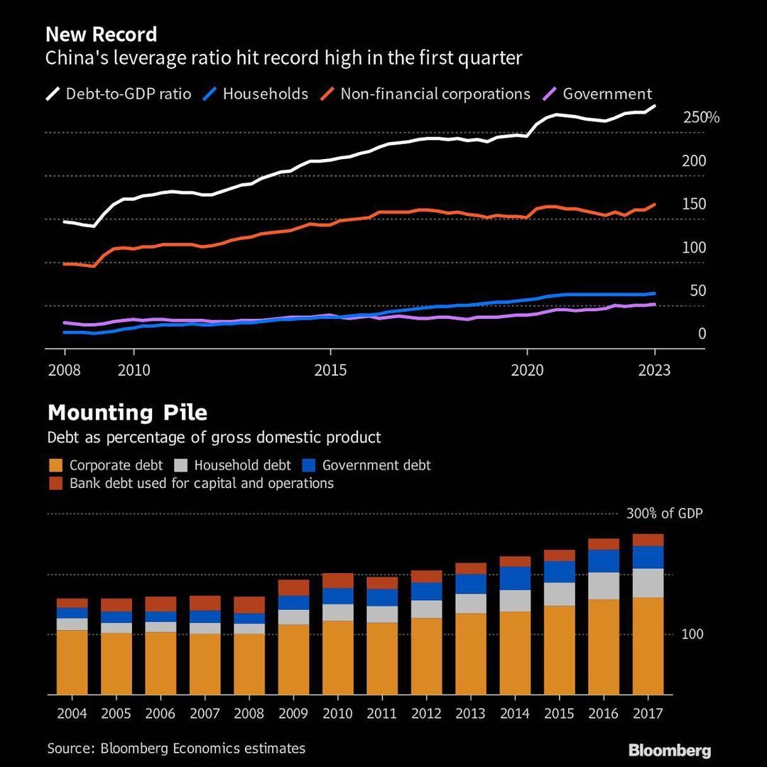 China Debt to GDP 2023 281 percent.jpg