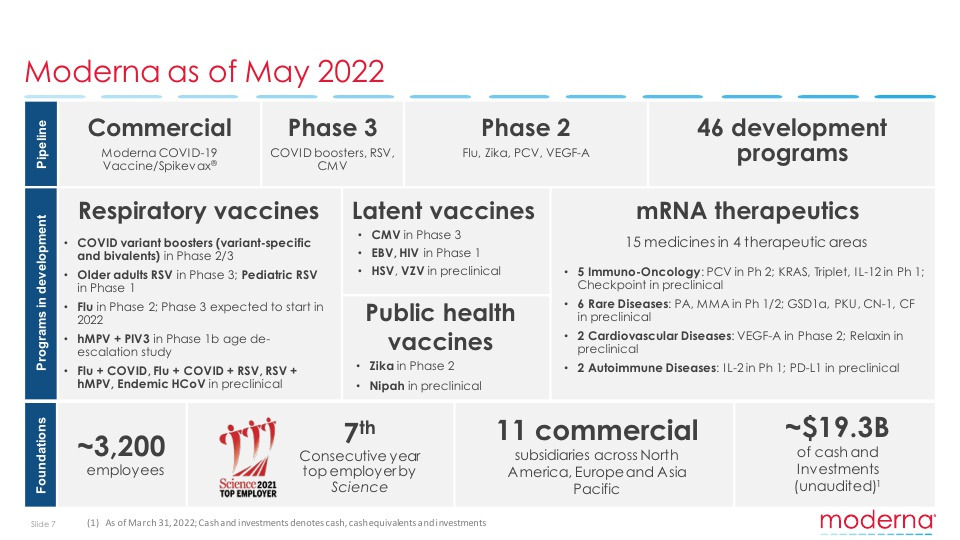 MRNA Moderna 2022Q1_7.jpg