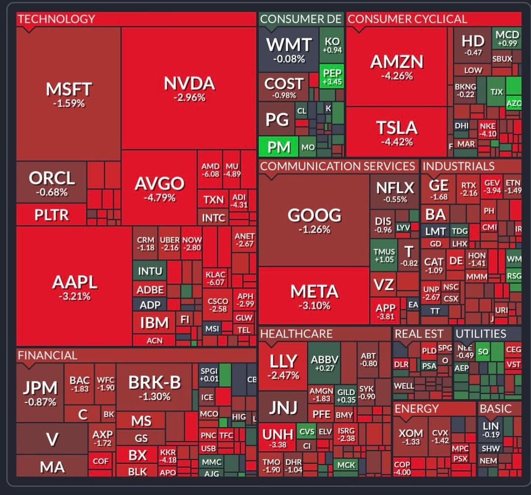 2025-1010 S&P --2.71 percent NASDAQ --3.56 percent.jpg