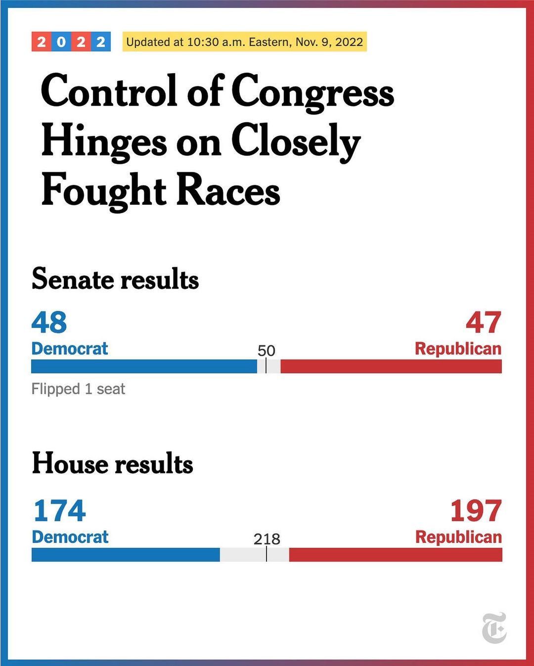 2022-11 Midterm Elections 1.jpg
