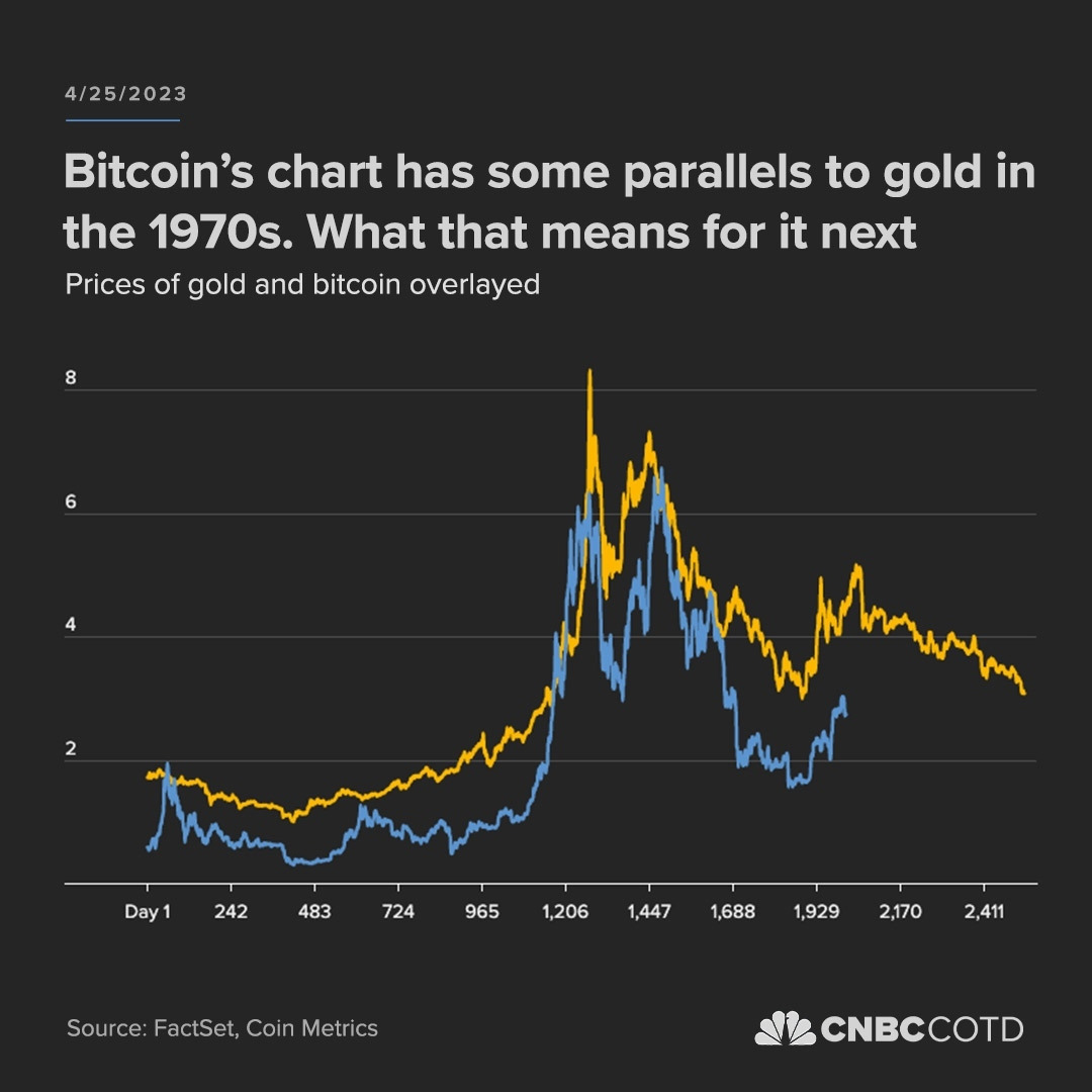 Gold vs Bitcoin 1.jpg
