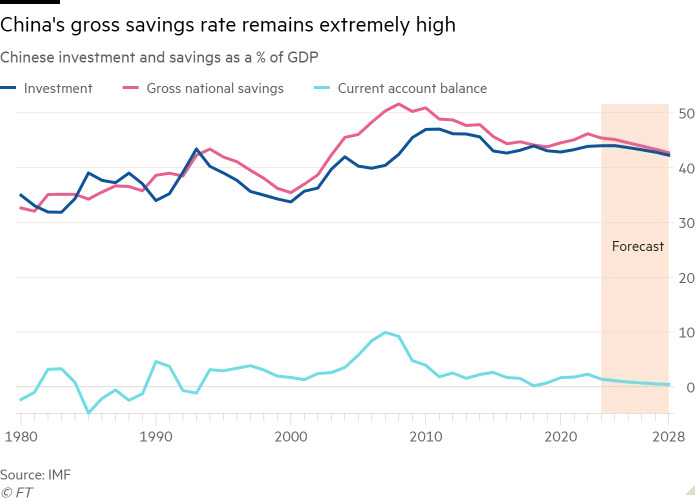 China savings rate.jpg