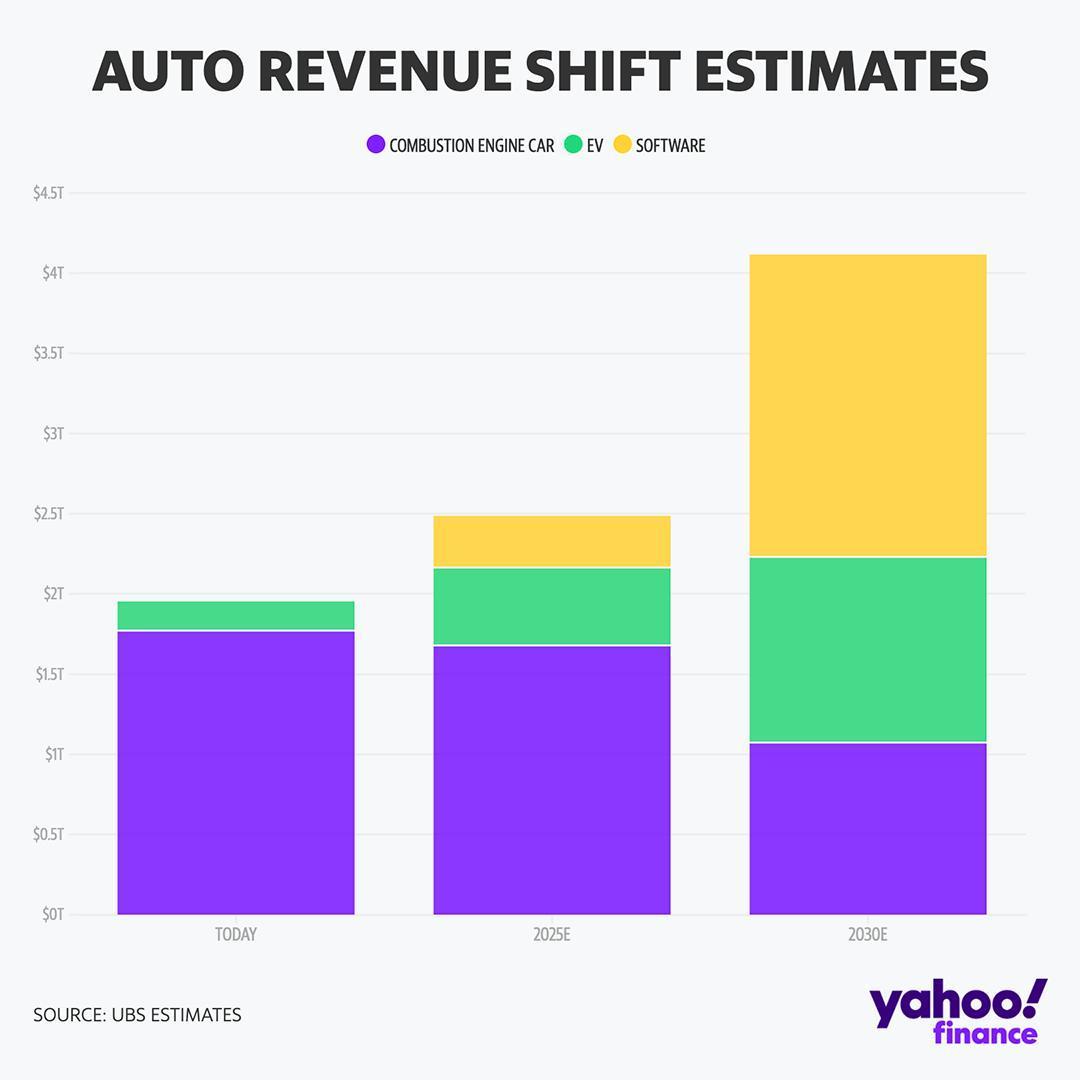 Automobile industry 2020 2025 2030.jpg