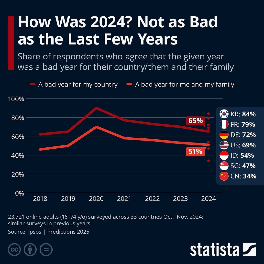 2024 Bad year by country.jpg