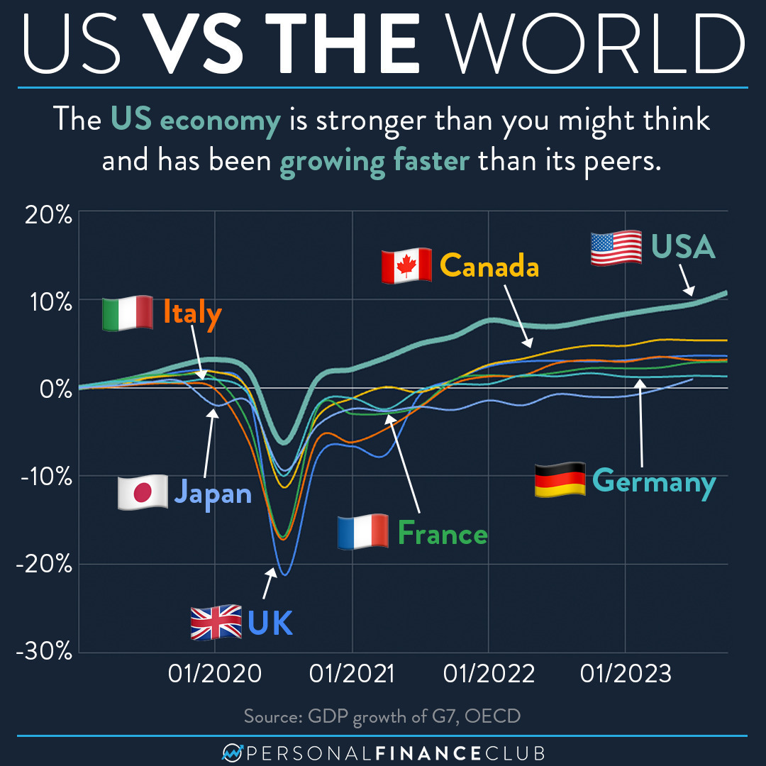 GDP Growth G7 2020 to 2023.jpg