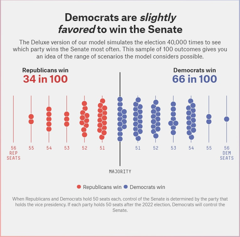 2022 Midterm Election Senate forecast.jpg