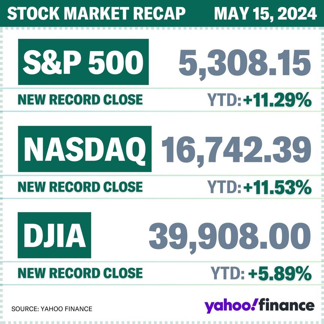 2024-0515 S&P 500 NASDAQ DJIA new ATH.jpg