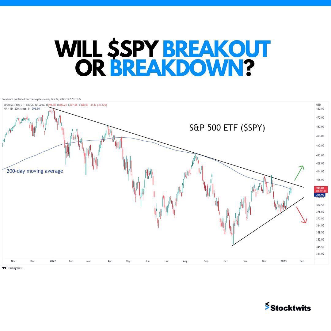 2023-01 S&P 500 breakout 2.jpg