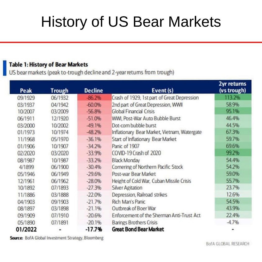 Bear markets history.jpg
