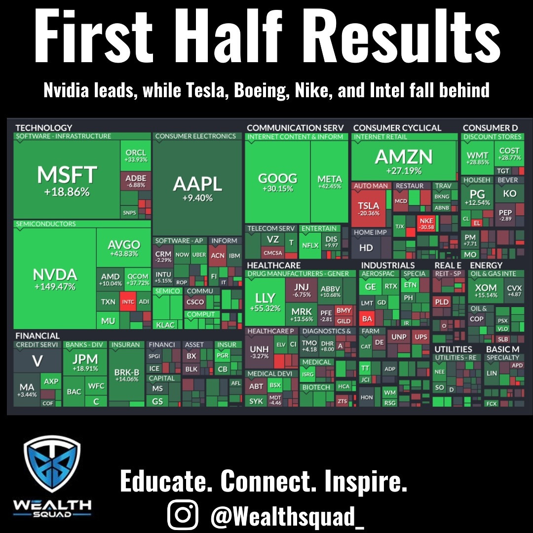 2024-06 YTD S&P 500 Heat map.jpg