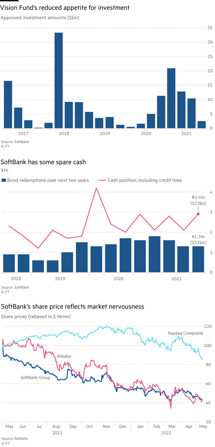 Softbank 2022-05.jpg