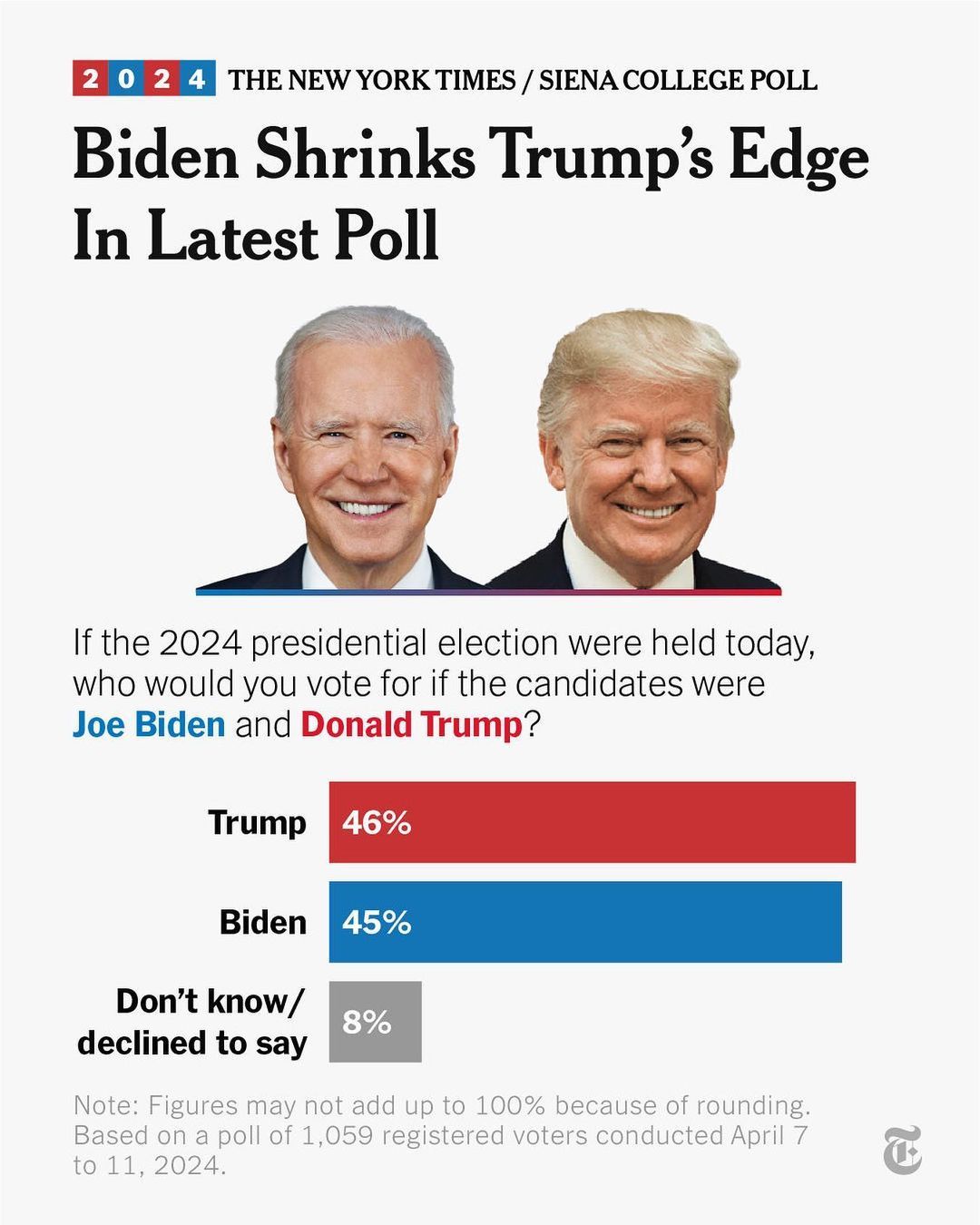 2024 Election Poll 2024-04 3.jpg