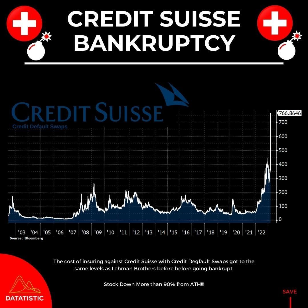 CS Credit Suisse CDS up.jpg