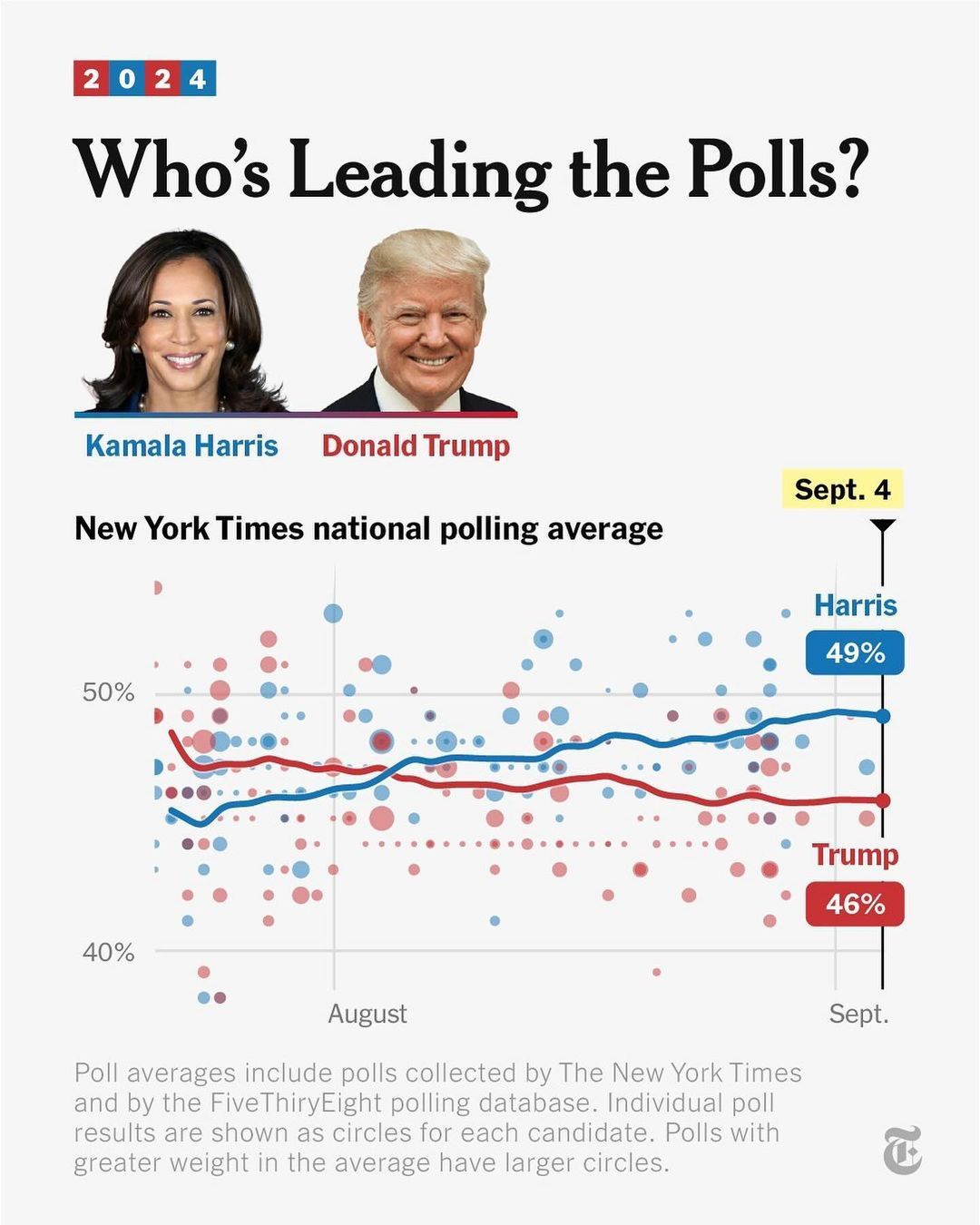 2024 Election Poll 2024-0904 1.jpg