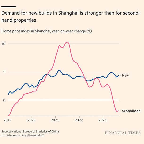 China property Shanghai.jpg